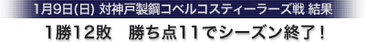 1月9日(日)　神戸製鋼コベルコスティーラーズ戦　1勝12敗　勝ち点11でシーズン終了!