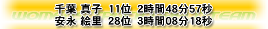 千葉 真子　11位　2時間48分57秒 安永 絵里　28位　3時間08分18秒