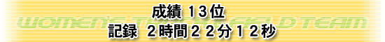 成績 13位　記録2時間22分12秒