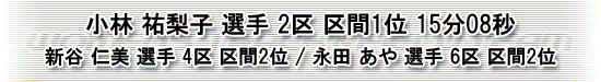 2008国際千葉駅伝　結果