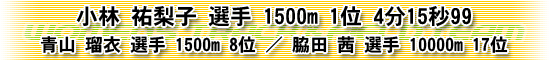 小林 祐梨子 選手 1500m 1位 4分15秒99 / 青山 瑠衣 選手 1500m 8位 / 脇田 茜 選手 10000m