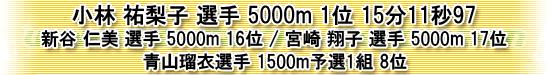 小林選手500m1位、新谷選手16位、宮崎選手17位　青山選手1500m予選1組8位