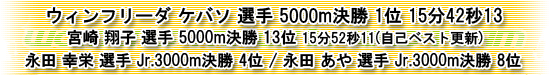 ウィンフリーダ　ケバソ選手　5000m　優勝　15分42秒13　　宮崎翔子選手　5000ｍ決勝　13位　　山根朝美選手　5000m予選1組　10位