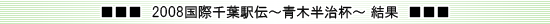 2008国際千葉駅伝　結果