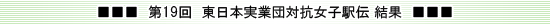 第19回東日本実業団対抗女子駅伝競争大会　結果