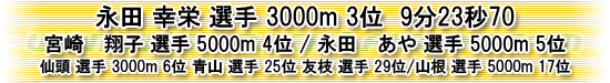 永田 幸栄 選手 3000m 3位 9分23秒70