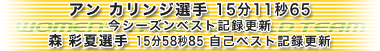 アン カリンジ選手 5000m 15分11秒65 今シーズンベスト記録更新、森 彩夏選手 5000m 15分58秒85自己ベスト記録更新