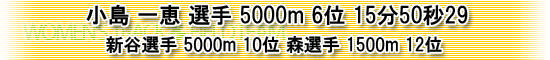 小島選手5000m6位、新谷選手5000m10位、森選手1500m12位